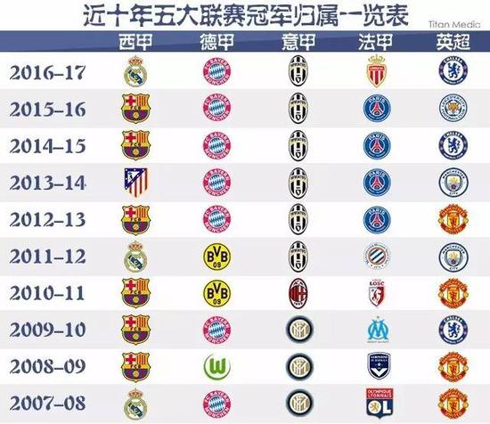 定更加灵活