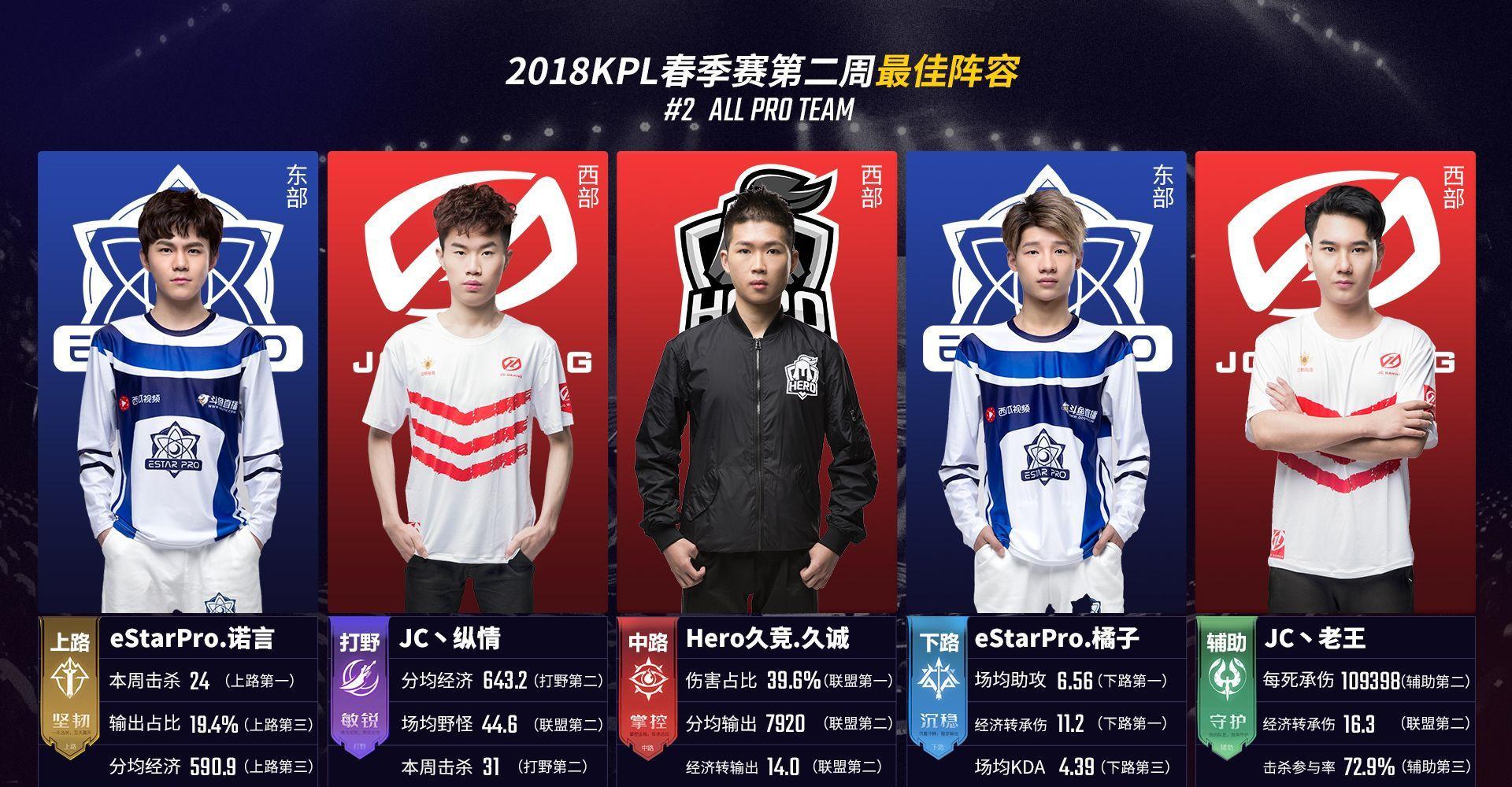 轮值与牛棚